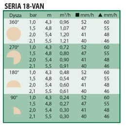 UNI-SPRAY US 418 VAN 18 4,3-5,5M RAIN BIRD KORPUS + DYSZA ZRASZACZ STATYCZNY