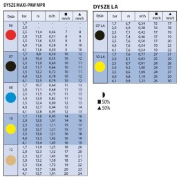 MAXI PAW RAIN BIRD 11,4-13,7M ZRASZACZ MŁOTECZKOWY IMPAKTOWY