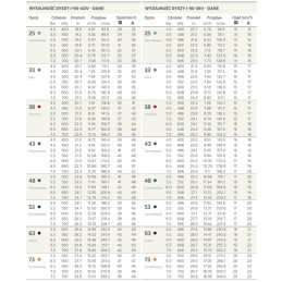 I-90 ADV B HUNTER 18,9-30,8M ZRASZACZ ROTACYJNY