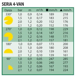 4 VAN RAIN BIRD 0,9-1,2M DYSZA STATYCZNA REGULOWANA