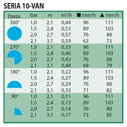 10 VAN RAIN BIRD 2,1-3,1M DYSZA STATYCZNA REGULOWANA