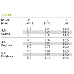 233 PC NAANDANJAIN 14-17,5M ZRASZACZ POLOWY SEKTOROWY