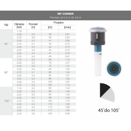 DYSZA MP CORNER 45-105