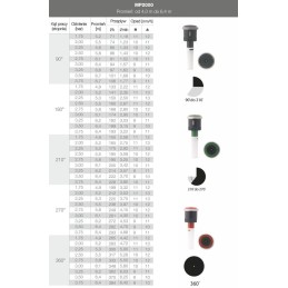 DYSZA MP 2000 90-210