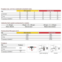 Filtr dyskowy Jimten 3" model podwójny FILTMASTER 130 mikronów