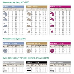 R-VAN 14 dysza rotacyjna regulowana Rain Bird
