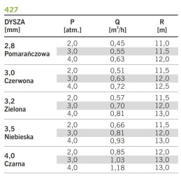 427 3,2 NAANDANJAIN 11,5-13M ZRASZACZ POLOWY SEKTOROWY