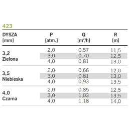 423 3,5 NAANDANJAIN 12-13,5M ZRASZACZ POLOWY SEKTOROWY