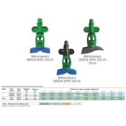 GREEN-SPIN NAANDANJAIN MIKROZRASZACZ 105-160 L/H BEZGŁOWICOWY