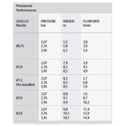 ZRASZACZ S050 RAIN 5,5-9,0M ZRASZACZ ROTACYJNY 10CM