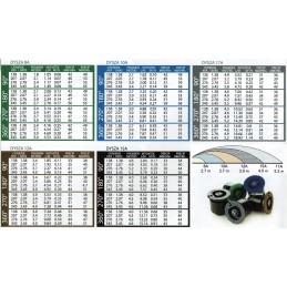 ZRASZACZ RAIN S020, DYSZA 10A ZASIĘG 2,7-3,7M, KĄT PRACY 0-360 STOPNI, PRZYŁĄCZE 1/2`, WYNURZENIE 10CM