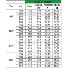 ZRASZACZ LPS 408 + DYSZA 8 TVAN TORO