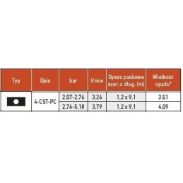 DYSZA PROSTOKĄTNA TORO MPR 4CST PC, Pas centralny 1,2 – 9,1 m