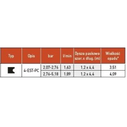 DYSZA PROSTOKĄTNA TORO MPR 4EST PC, Pas końcowy 1,2 – 4,4 m