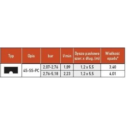 DYSZA PROSTOKĄTNA TORO MPR 4SSST PC, Pas boczny 1,2 – 5,5 m