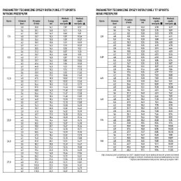 ZRASZACZ ROTACYJNY T7 TORO. ZASIĘG 11,6-22,9M, KĄT PRACY 45-360 STOPNI, PRZYŁĄCZE 1`, WYNURZENIE 12,7CM