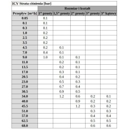 ICV 101 G B Hunter elektrozawór 1" GW 24V regulacją przepływu